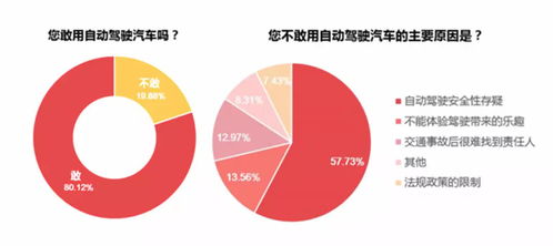 合眾新能源吳俊杰 自動駕駛發(fā)展“井噴”背后，技術(shù)與網(wǎng)絡(luò)安全軟件開發(fā)的挑戰(zhàn)與機(jī)遇