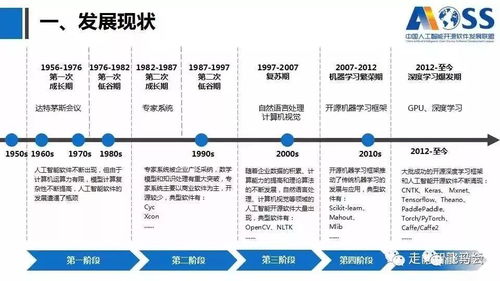 中國(guó)人工智能開(kāi)源軟件發(fā)展白皮書(shū)2018及解讀 人工智能應(yīng)用軟件開(kāi)發(fā)的新機(jī)遇與挑戰(zhàn)
