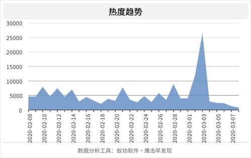 疫情之下 AI人工智能多場(chǎng)景應(yīng)用與軟件開(kāi)發(fā)輿情分析