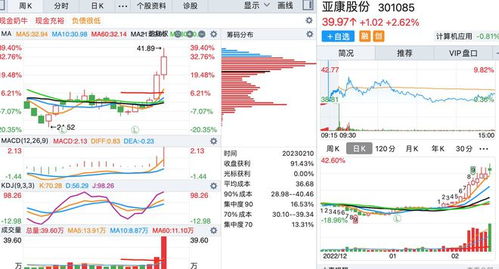 底部周線巨量個股名單解析 聚焦信息系統集成服務行業