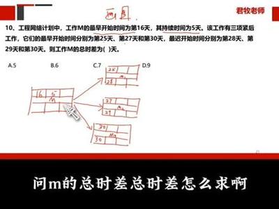 信息系統項目管理工程師在系統集成服務中的角色與實踐