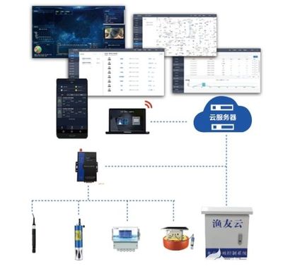 科學建設水利工程 信息系統集成服務助力智慧治水