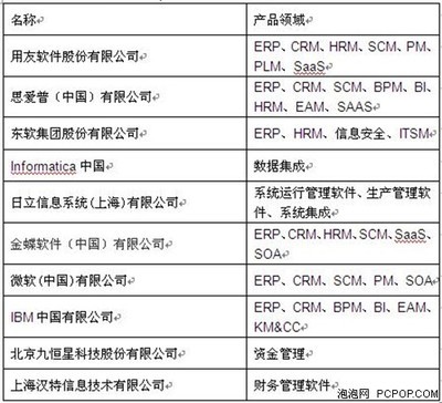 中國信息化領袖峰會暨商用軟件評選會助力信息系統集成服務升級