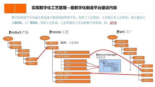 數字化企業制造運營管理設計方案——基于MOM系統的集成與協同
