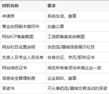 醫(yī)療器械須有互聯(lián)網(wǎng)藥品信息服務(wù)許可證,如何辦理?